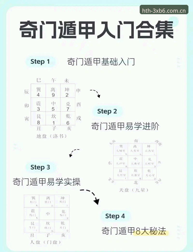 华体会中国首页 零基础入口指南:从华体会中国首页开始的XB6版本避坑手册